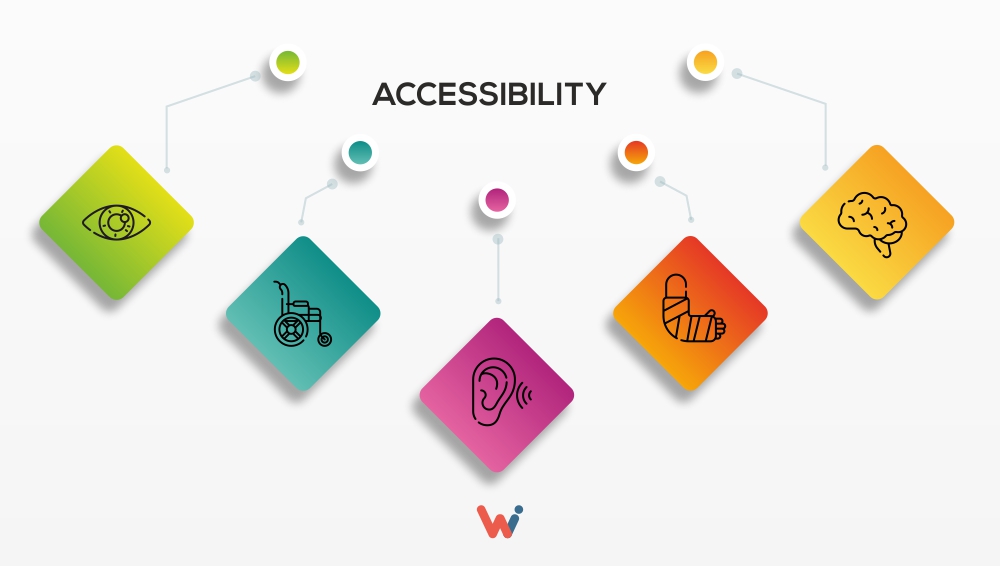 Usability and Accessibility in Web Design: Why Both Matter